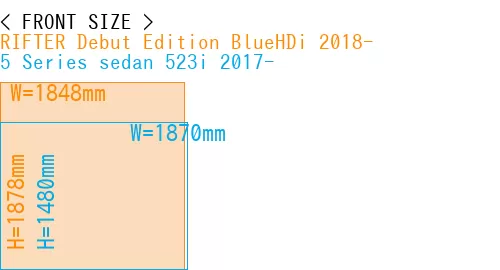 #RIFTER Debut Edition BlueHDi 2018- + 5 Series sedan 523i 2017-